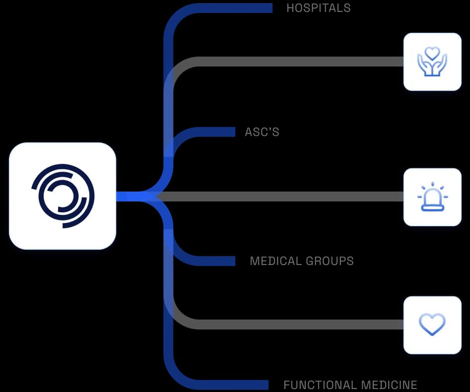 Steer Health serves hospitals, ASCs, medical groups, and functional medicine practices