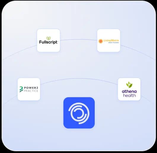 Healthcare platform integration partners